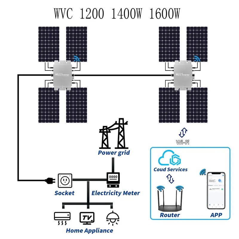 Micro Inverter 1400W Solar Grid Tie - محول طاقة شمسية صغير مقاوم للماء