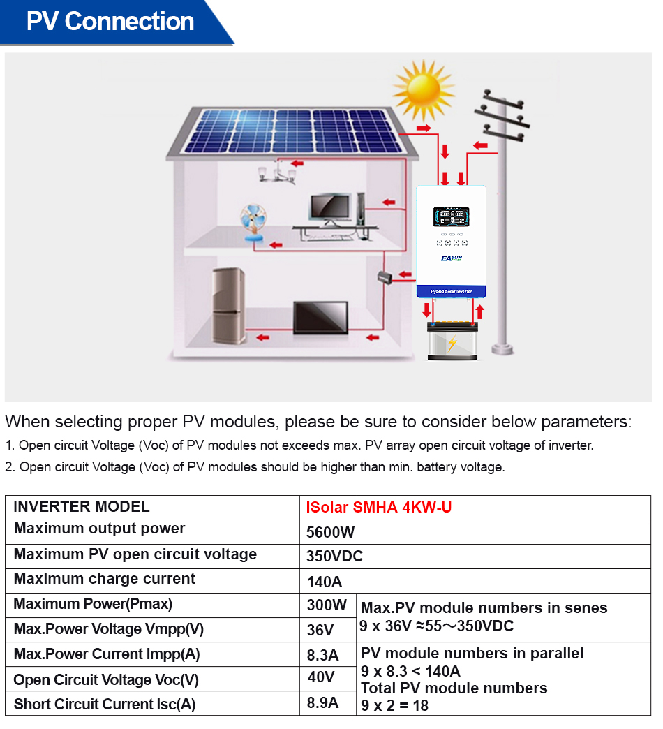 Grid Tie Inverter Limiter 2000W - EASUN POWER محول طاقة هجين خارج