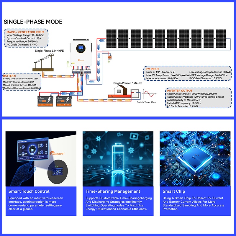 محول طاقة شمسية هجين ECGSOLAX  - مراجعة Inverter Pure Sine Wave 60Hz 120V 3000W وسعره