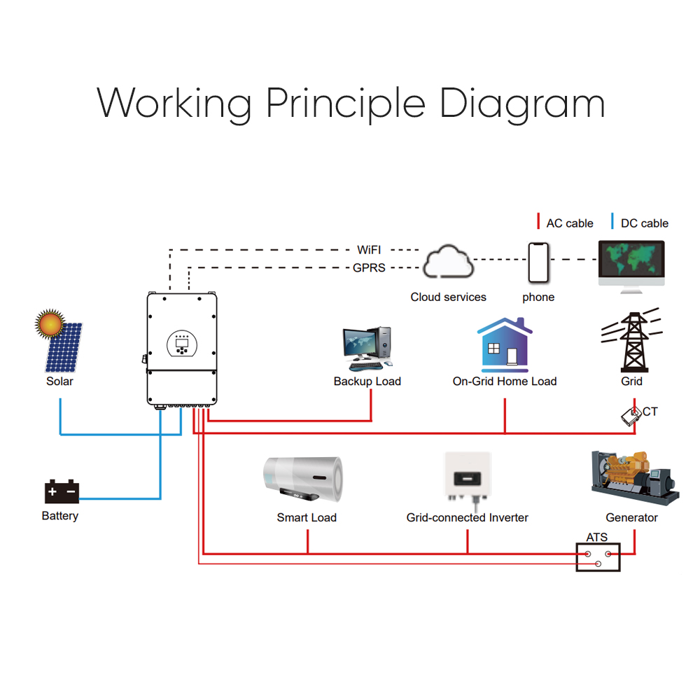 عاكس شمسي هجين ثلاثي الطور من  - مراجعة Mppt Hybrid Inverter 48V 8Kw 3 Phase وسعره