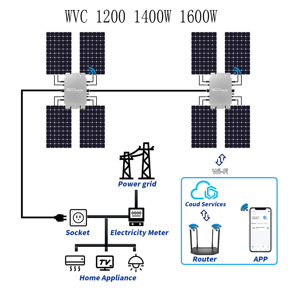 محول طاقة شمسية صغير مقاوم للم - مراجعة Micro Inverter 1400W Solar Grid Tie وسعره