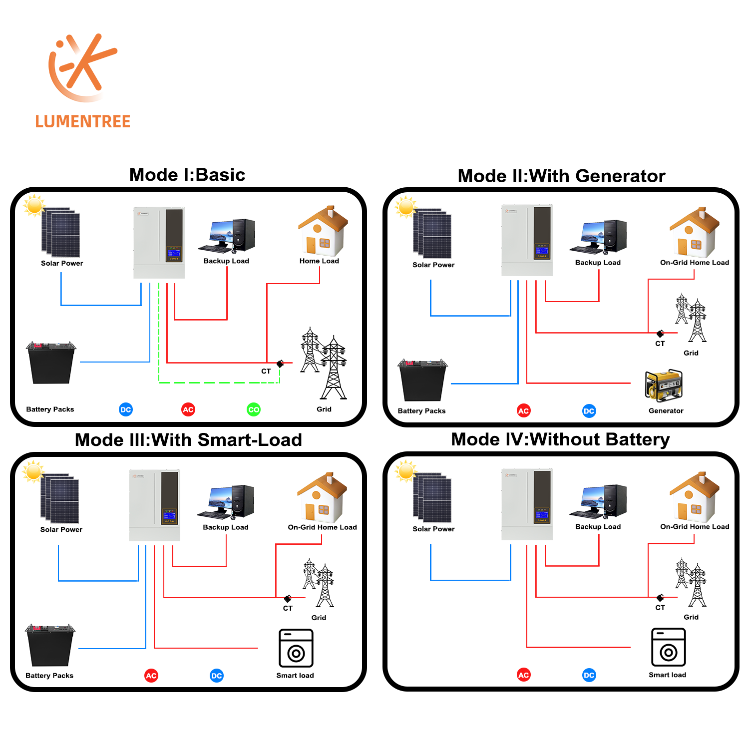نظام طاقة شمسية هجين 5.5 كيلوو - مراجعة Hybrid Solar Inverter 5.5Kw Mppt 48V وسعره