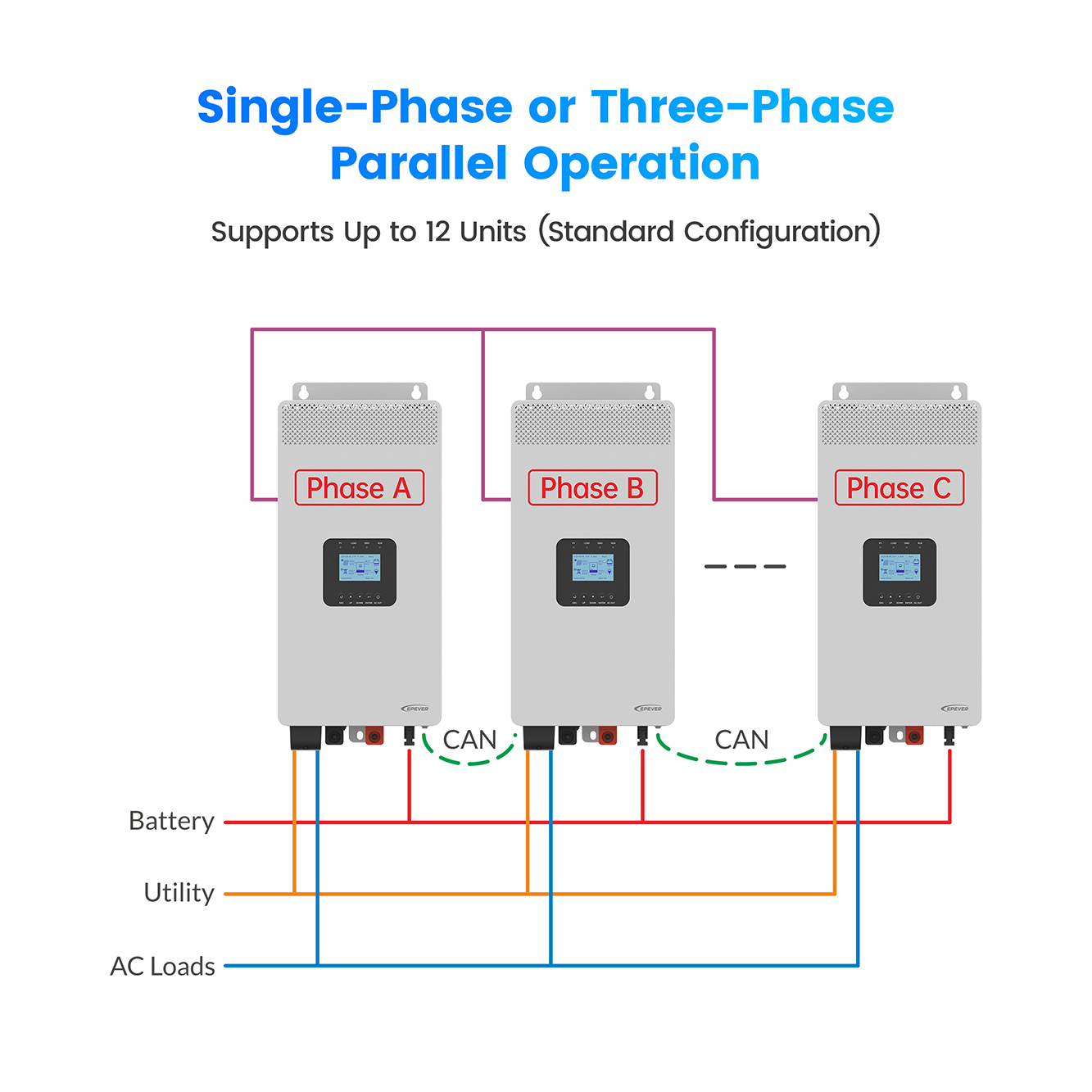 محول طاقة شمسي هجين من إيبيفر، - مراجعة Hybrid Solar Inverter 5.5Kw Mppt 48V وسعره
