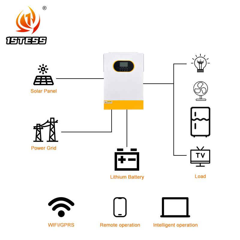 محول طاقة شمسية هجين خارج الشب - مراجعة Hybrid Solar Inverter 5.5Kw Mppt 48V وسعره