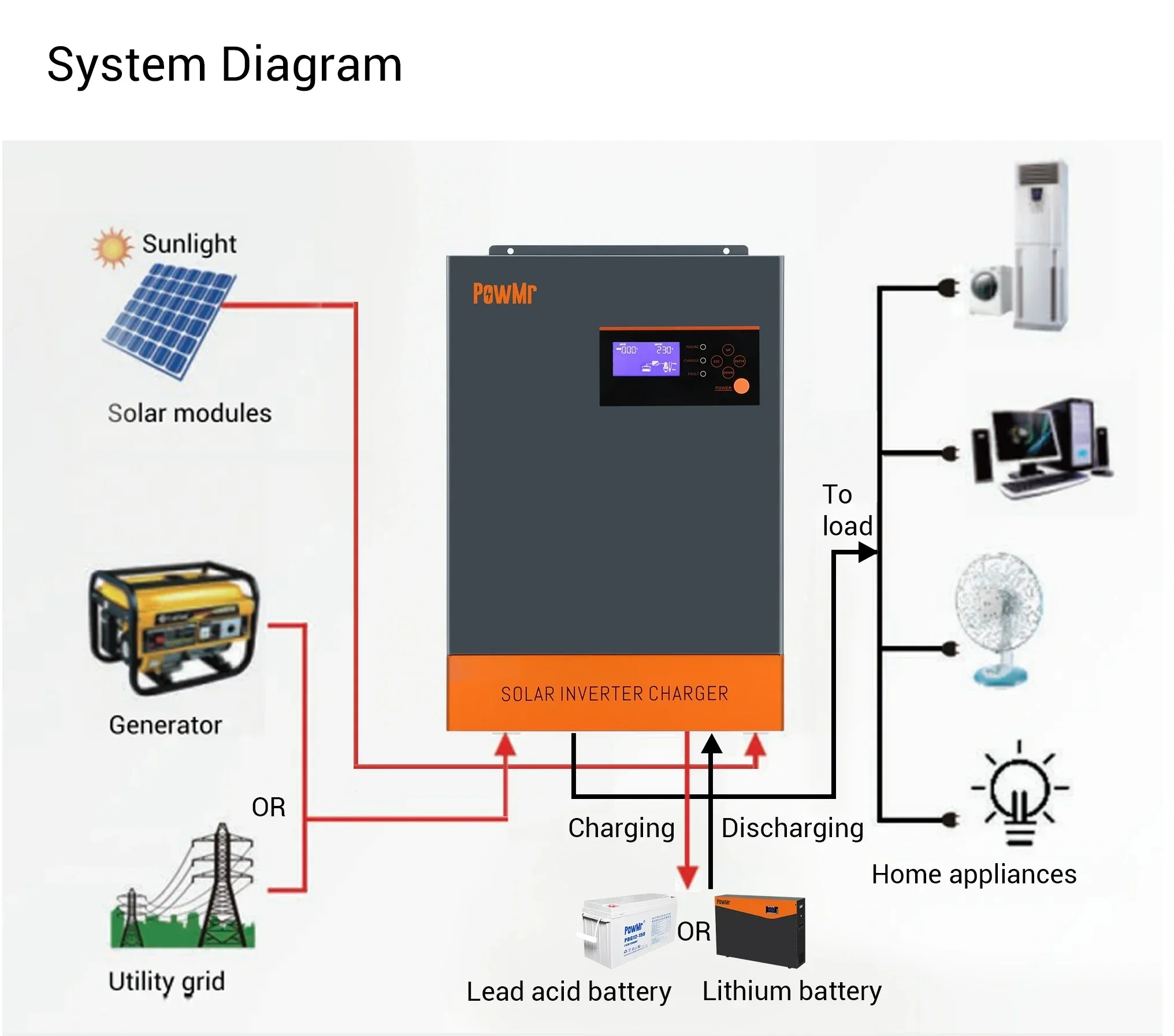 محول طاقة شمسية هجين ثلاثي الأ - مراجعة Hybrid Solar Inverter 5.5Kw Mppt 48V وسعره