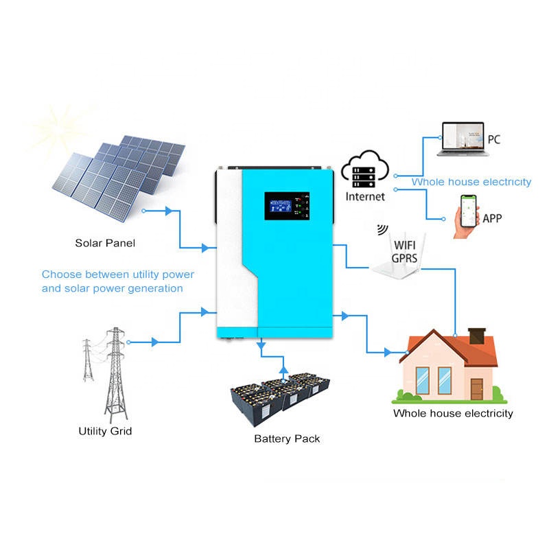 محول طاقة شمسية هجين 12 فولت/2 - مراجعة Hybrid Solar Inverter 5.5Kw Mppt 48V وسعره