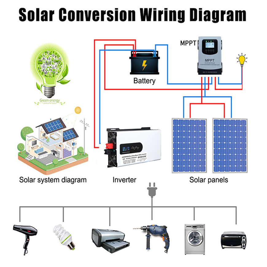محول موجة جيبية نقي 12 فولت 22 - مراجعة Off Grid Solar Inverter 48V 6000W وسعره