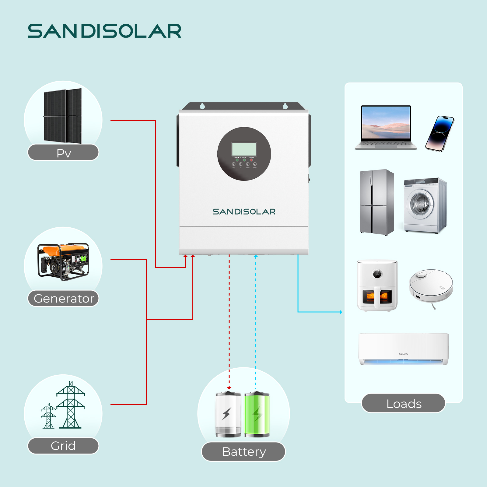 محول طاقة شمسية SANDISOLAR بقد - مراجعة Inverter Pure Sine Wave 60Hz 120V 3000W وسعره