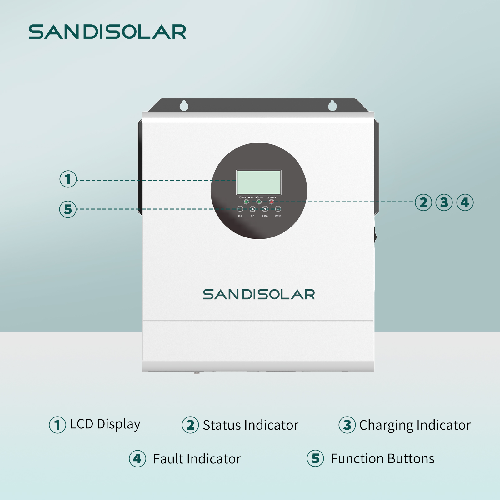 محول طاقة شمسية SANDISOLAR بقد - مراجعة Inverter Pure Sine Wave 60Hz 120V 3000W وسعره
