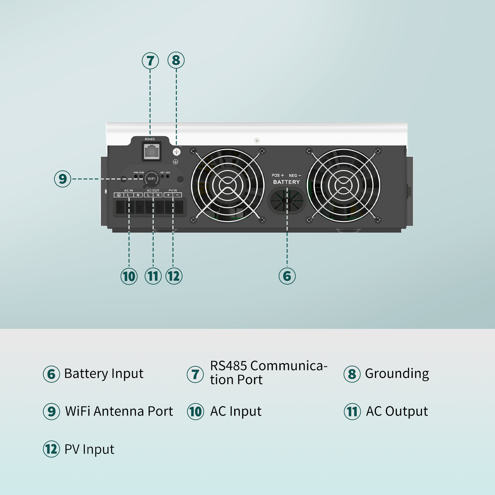 محول طاقة شمسية SANDISOLAR بقد - مراجعة Inverter Pure Sine Wave 60Hz 120V 3000W وسعره