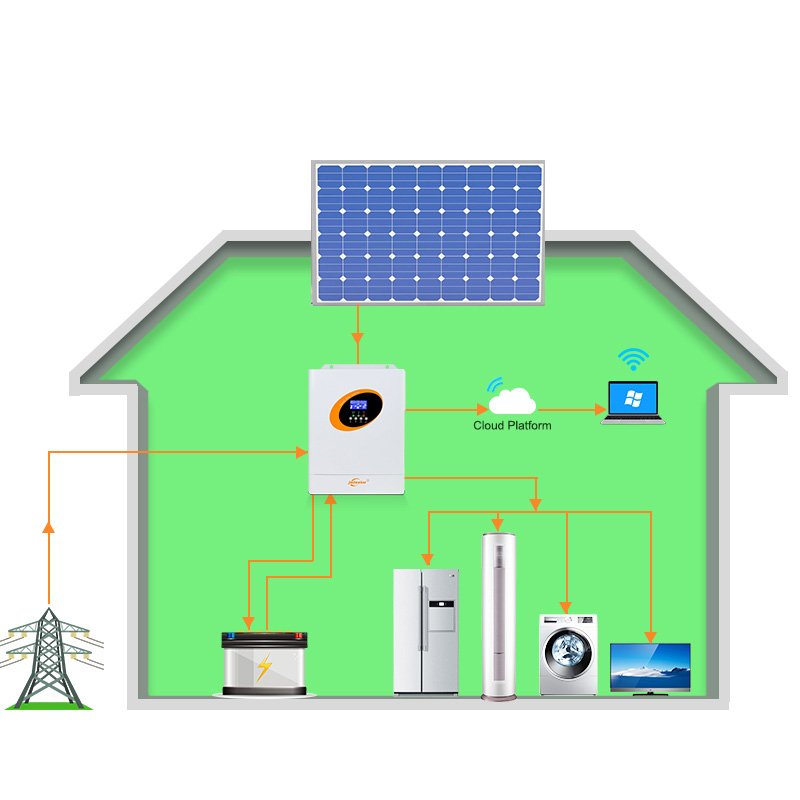 5.5Kw 5Kw موجة جيبية نقية Mppt - مراجعة Hybrid Solar Inverter 5.5Kw Mppt 48V وسعره