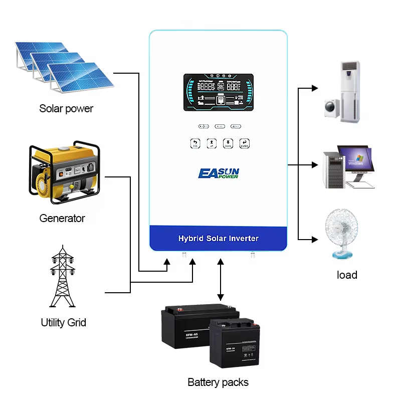 EASUN POWER محول طاقة شمسية 4  - مراجعة Grid Tie Inverter Limiter 2000W وسعره