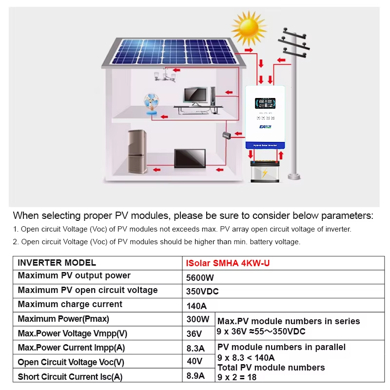 EASUN POWER محول طاقة شمسية 4  - مراجعة Grid Tie Inverter Limiter 2000W وسعره