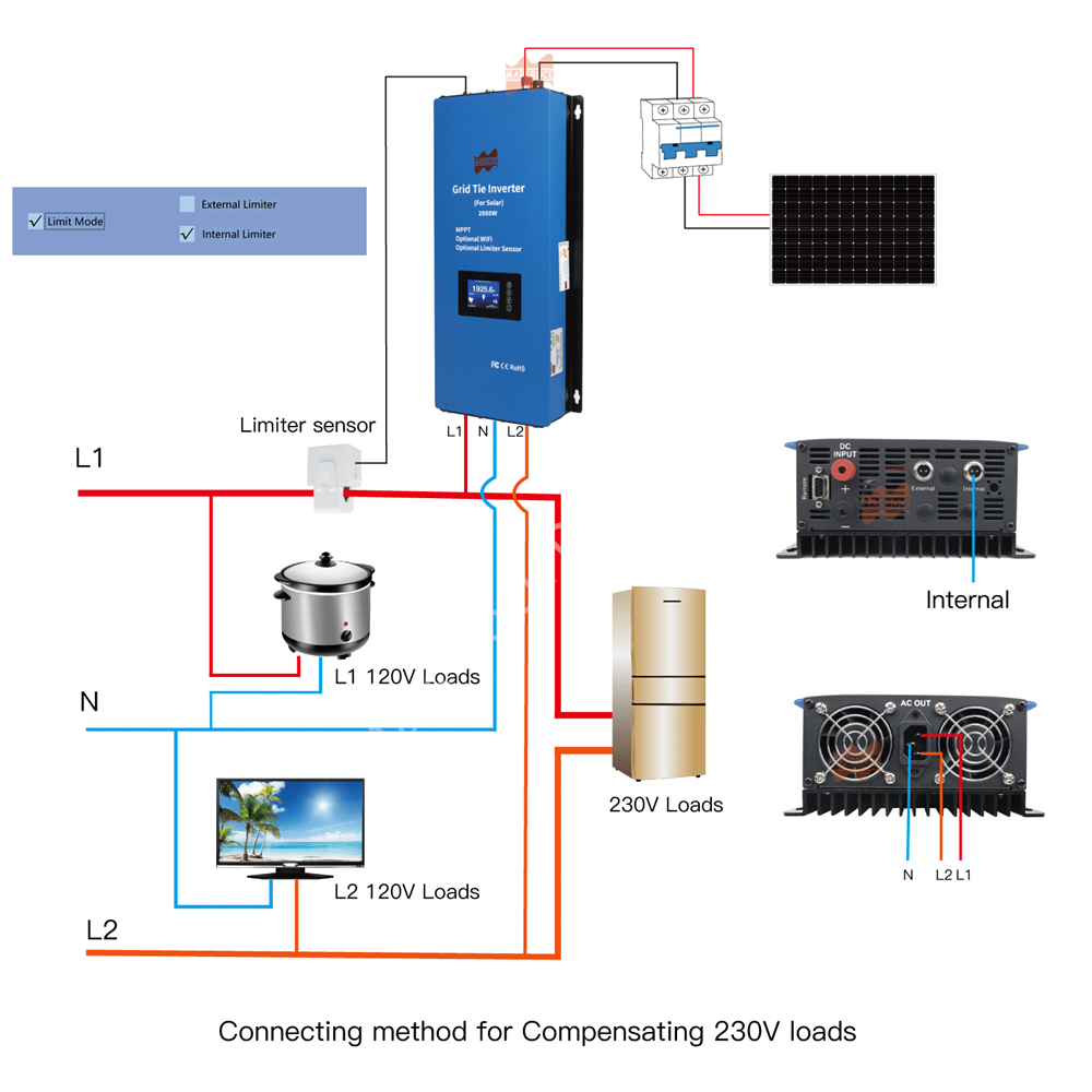 عاكس طاقة شمسية متصل بالشبكة ب - مراجعة Grid Tie Inverter Limiter 2000W وسعره