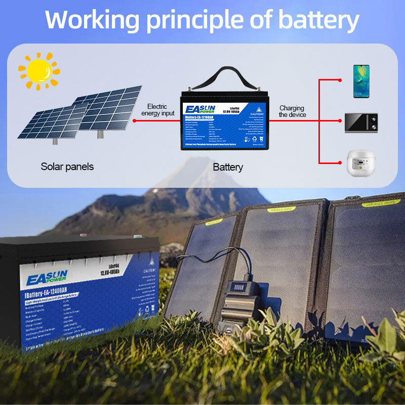 بطارية EASUN POWER 24V LiFePO4 - مراجعة Grid Tie Inverter Limiter 2000W وسعره