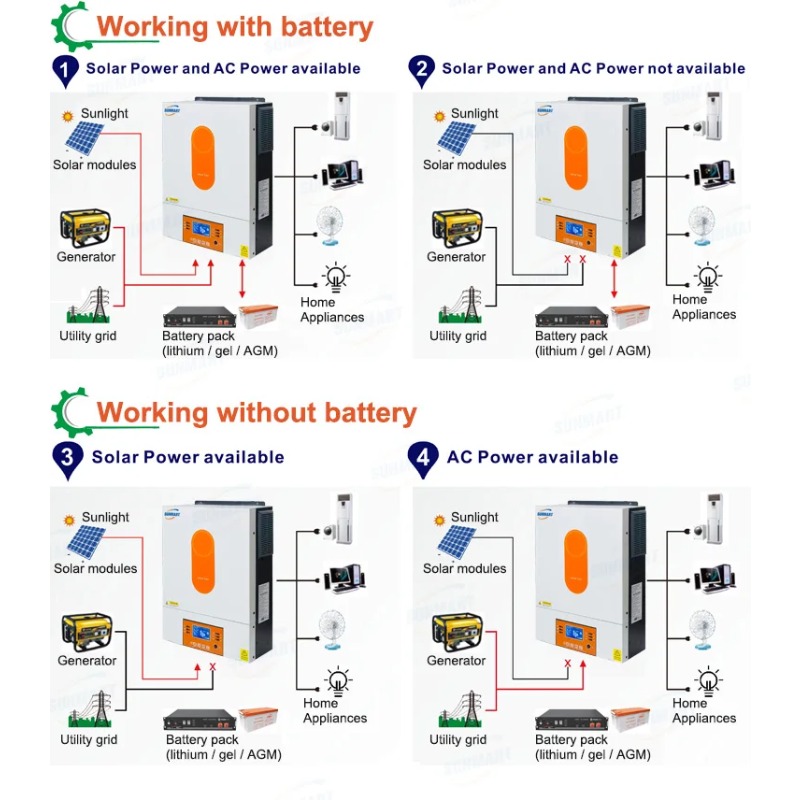 [الأكثر مبيعًا] محول طاقة شمسي - مراجعة Off Grid Solar Inverter 48V 6000W وسعره
