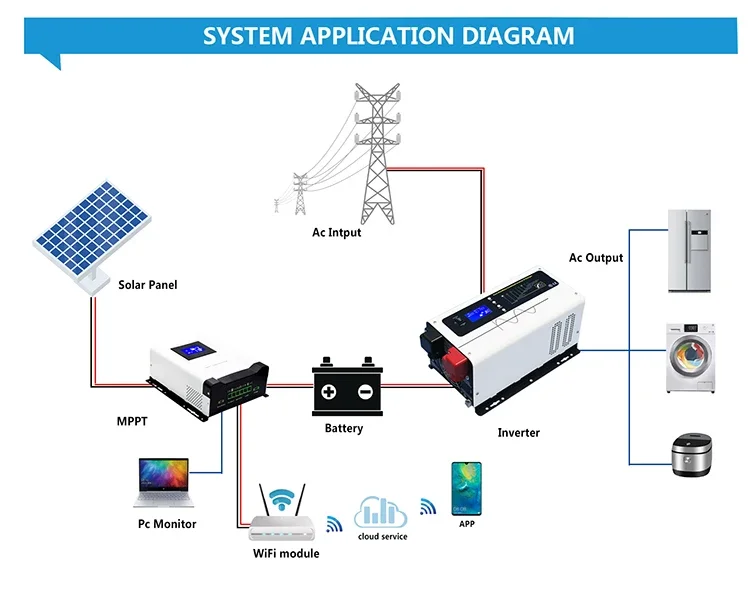 انخفاض التردد UPS العاكس موجة  - مراجعة Toroidal Transformer Inverter 5000W وسعره