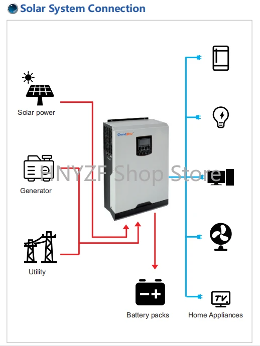 نظام طاقة شمسية منزلي خارج الش - مراجعة Hybrid Solar Inverter 5.5Kw Mppt 48V وسعره