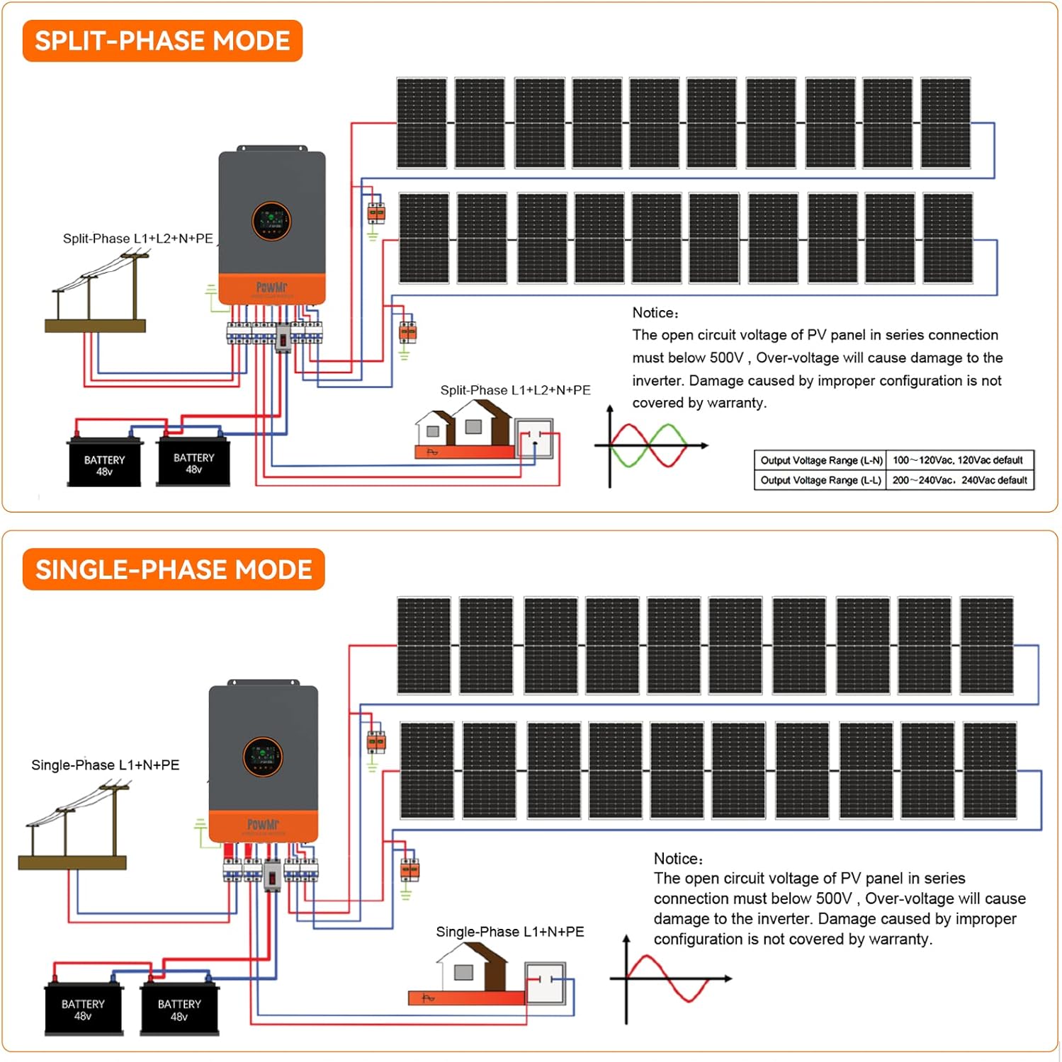 PowMr 10KW سبليت المرحلة العاك - مراجعة Split Phase Inverter 10Kw 110V 220V وسعره