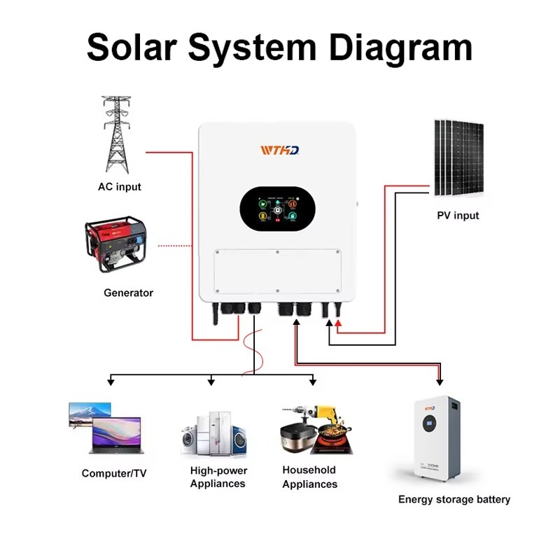 عاكس طاقة شمسية هجين IP65 48V  - مراجعة Off Grid Solar Inverter 48V 6000W وسعره