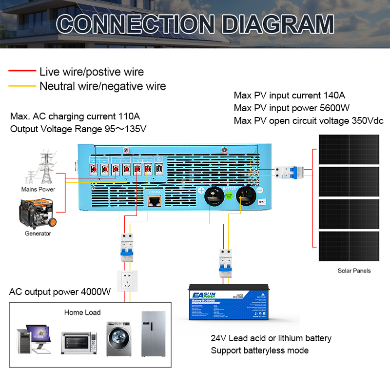 EASUN POWER 4000 واط عاكس هجين - مراجعة Grid Tie Inverter Limiter 2000W وسعره